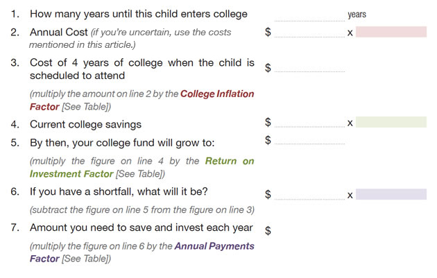 Estimating Cost of College Checklist