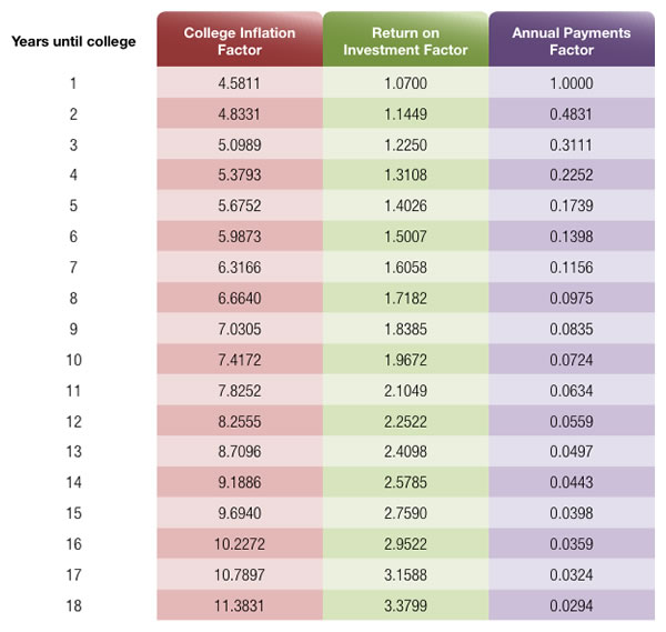 Worksheet for Estimating the Cost of College 